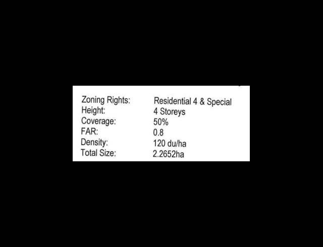 LAND FOR SALE IN ALLANDALE